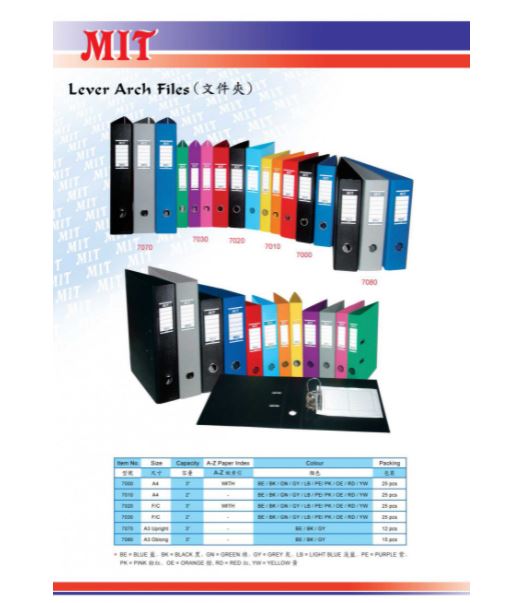 MIT 7010 A4 2